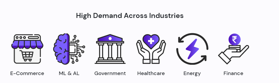 High Demand across Industries